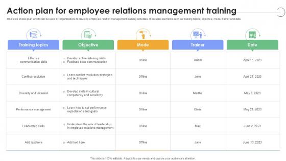 Action Plan For Employee Relations Management Plan To Develop Ppt Sample Action Plan For Employee Relations Management Plan To Develop Ppt Sample