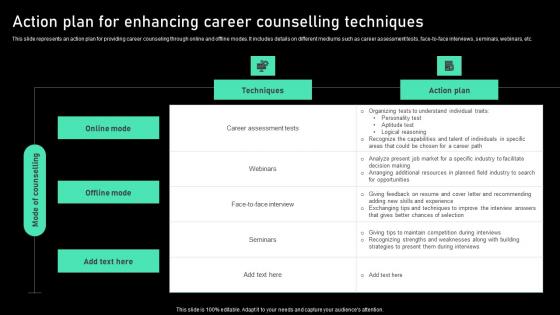 Action Plan For Enhancing Career Counselling Techniques Download Pdf