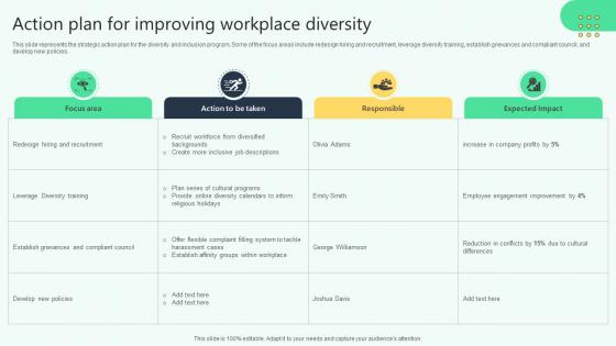 Action Plan For Improving Workplace Diversity Analysing Hr Data For Effective Decision Making Action Plan For Improving Workplace Diversity Analysing Hr Data For Effective Decision Making