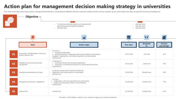 Action Plan For Management Decision Making Strategy In Universities Rules Pdf