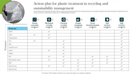 Action Plan For Plastic Treatment In Recycling And Sustainability Management Sample PDF