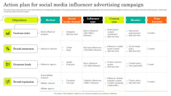 Action Plan For Social Media Influencer Advertising Campaign Rules Pdf