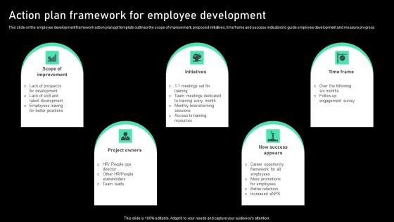 Action Plan Framework For Employee Development Infographics Pdf