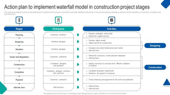 Action Plan Implement Waterfall Project Management Strategy Construction Industry Themes Pdf