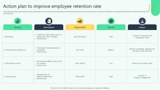 Action Plan To Improve Employee Retention Rate Analysing Hr Data For Effective Decision Making Action Plan To Improve Employee Retention Rate Analysing Hr Data For Effective Decision Making