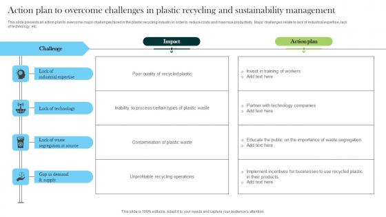 Action Plan To Overcome Challenges In Plastic Recycling And Sustainability Structure PDF