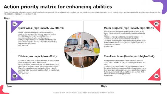 Action Priority Matrix For Enhancing Abilities Clipart Pdf