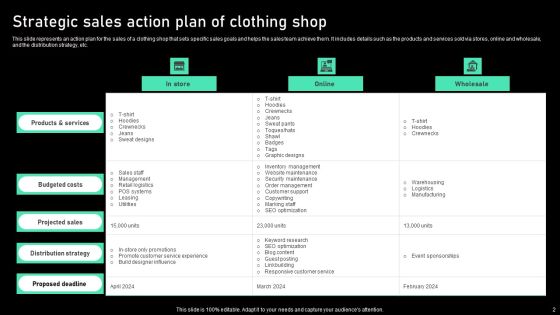 Action Program Ppt PowerPoint Presentation Complete Deck With Slides Slide02