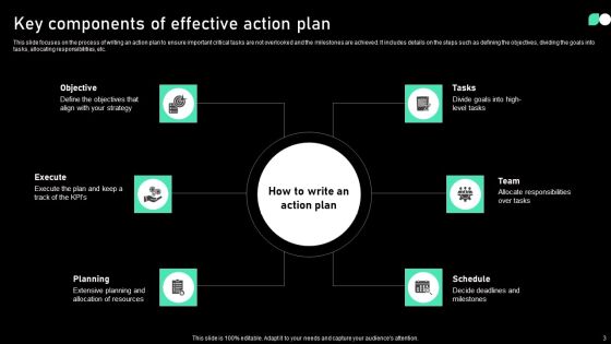 Action Program Ppt PowerPoint Presentation Complete Deck With Slides Slide03