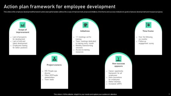 Action Program Ppt PowerPoint Presentation Complete Deck With Slides Slide07