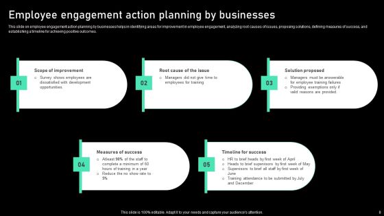 Action Program Ppt PowerPoint Presentation Complete Deck With Slides Slide08