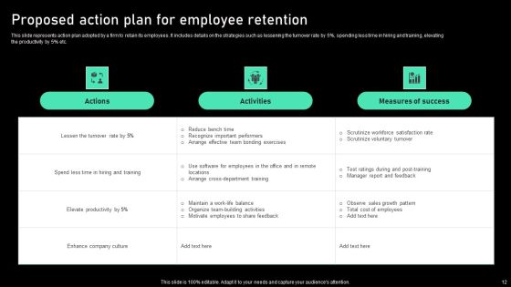 Action Program Ppt PowerPoint Presentation Complete Deck With Slides Slide12
