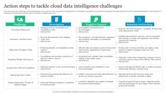 Action Steps To Tackle Cloud Data Intelligence Challenges Diagrams Pdf