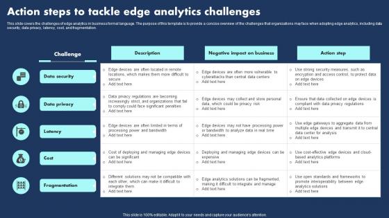 Action Steps To Tackle Edge Analytics Challenges Template Pdf