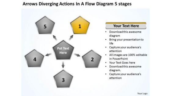 Actions In Flow Diagram 5 Stages Business Circular Layout Network PowerPoint Templates