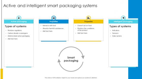 Active And Intelligent Smart Packaging Systems Optimizing Inventory Management IoT SS V