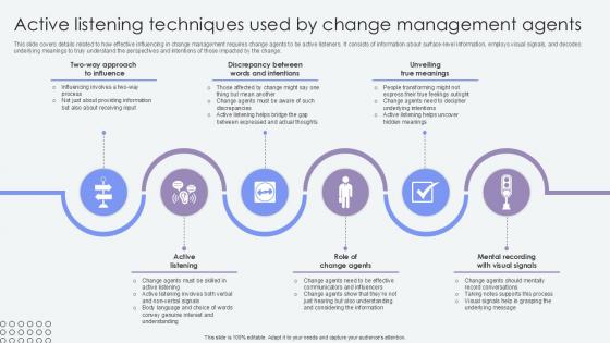 Active Listening Techniques Used By Agents Of Change Pioneers PPT Template CM SS V
