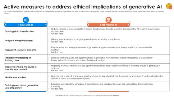 Active Measures To Address Ethical Generative AI For Better Productivity AI SS V Active Measures To Address Ethical Generative AI For Better Productivity AI SS V