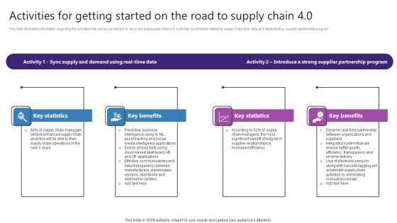 Activities For Getting Started On The Road Strategic Plan For Enhancing Slides Pdf