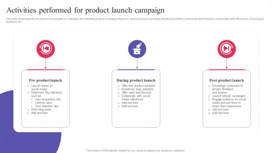 Activities Performed For Product Launch Campaign Digital Promotional Campaign Topics Pdf