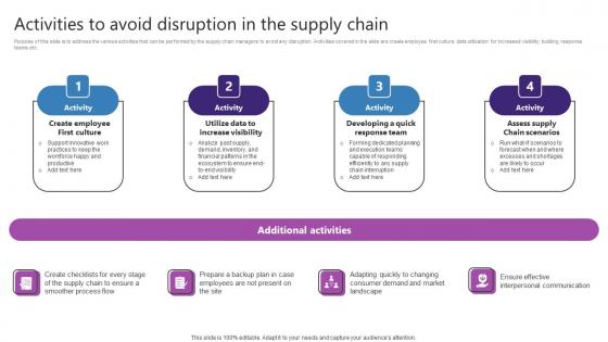 Activities To Avoid Disruption In The Supply Chain Strategic Plan For Enhancing Graphics Pdf Activities To Avoid Disruption In The Supply Chain Strategic Plan For Enhancing Graphics Pdf