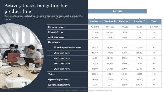 Activity Based Budgeting For Product Guide To Corporate Financial Growth Plan Icons Pdf