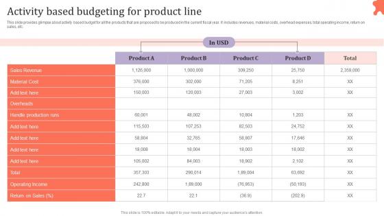 Activity Based Budgeting For Product Line Assessing Corporate Financial Techniques Guidelines Pdf