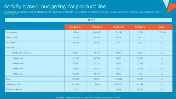 Activity Based Budgeting For Product Line Tactical Financial Governance Sample Pdf Activity Based Budgeting For Product Line Tactical Financial Governance Sample Pdf