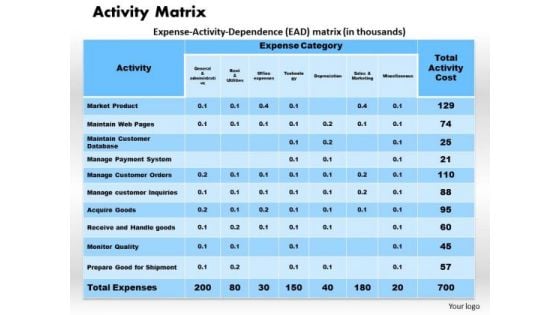 Activity Matrix Business PowerPoint Presentation