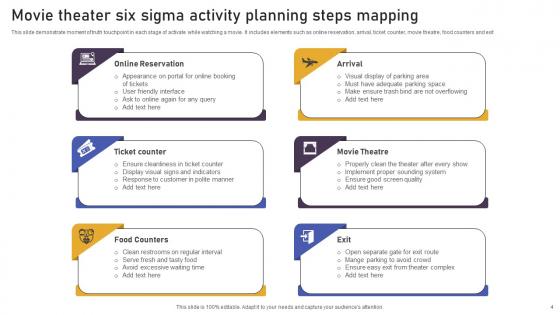Activity Planning Steps Ppt Powerpoint Presentation Complete Deck With Slides