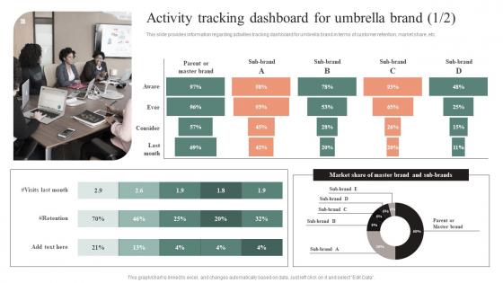 Activity Tracking Dashboard For Umbrella Brand Effective Brand Maintenance Slides Pdf