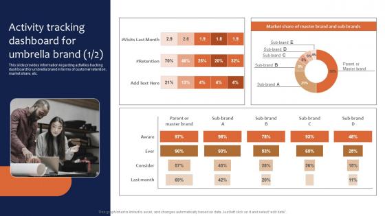 Activity Tracking Dashboard For Umbrella Brand Leveraging Corporate Pictures Pdf