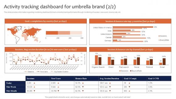 Activity Tracking Dashboard For Umbrella Brand Leveraging Corporate Pictures Pdf