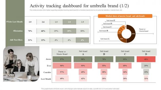 Activity Tracking Dashboard For Umbrella Brand Strategies For Achieving Summary Pdf