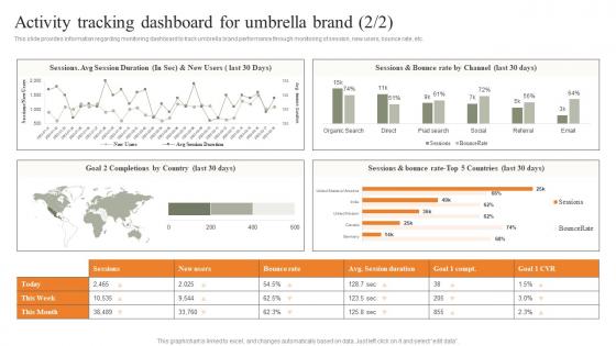 Activity Tracking Dashboard For Umbrella Brand Strategies For Achieving Summary Pdf