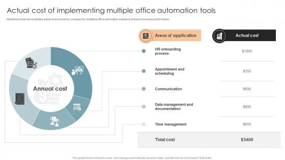Actual Cost Of Implementing Multiple Office Process Optimization To Increase Cost Efficiency