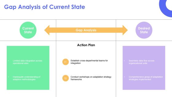Adaptation Capability Analysis In Complex Environments PPT Guidelines AT Slide10