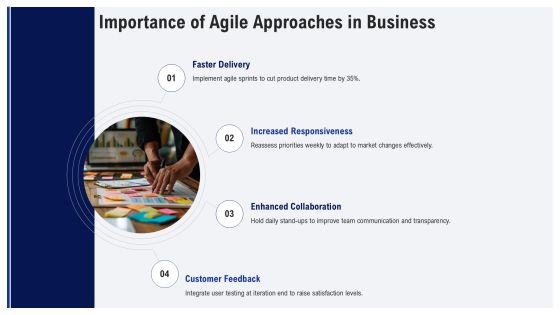 Adapting To The Iterative Development Mindset PPT Example AT Slide04