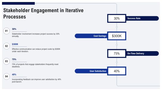 Adapting To The Iterative Development Mindset PPT Example AT Slide19