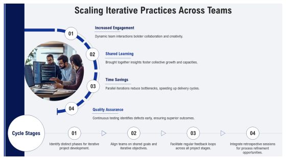 Adapting To The Iterative Development Mindset PPT Example AT Slide22