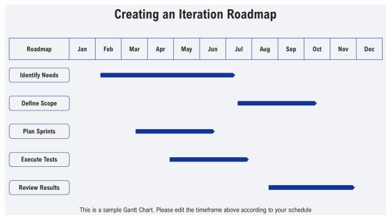 Adapting To The Iterative Development Mindset PPT Example AT Slide25