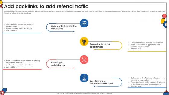 Add Backlinks To Add Referral Traffic Comprehensive Guide To Implement Strategy SS V Add Backlinks To Add Referral Traffic Comprehensive Guide To Implement Strategy SS V