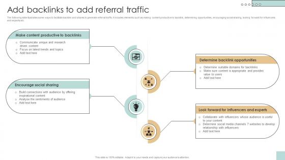 Add Backlinks To Add Referral Traffic Developing And Creating Digital Content Strategy SS V