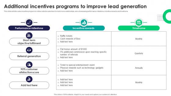 Additional Incentives Programs To Improve Lead Tactics For Improving Field Sales Team SA SS V Additional Incentives Programs To Improve Lead Tactics For Improving Field Sales Team SA SS V