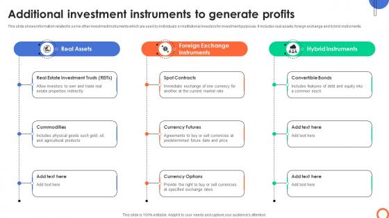 Additional Investment Instruments To Understanding Investment Banking Framework Fin SS V Additional Investment Instruments To Understanding Investment Banking Framework Fin SS V