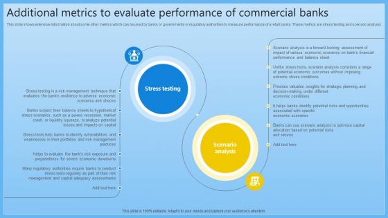 Additional Metrics To Evaluate Performance Of Complete Guide On Managing Banking Fin SS V Additional Metrics To Evaluate Performance Of Complete Guide On Managing Banking Fin SS V