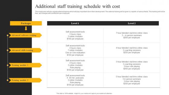Additional Staff Training Schedule With Cost E Sales Generation Checklist Diagrams PDF Additional Staff Training Schedule With Cost E Sales Generation Checklist Diagrams PDF