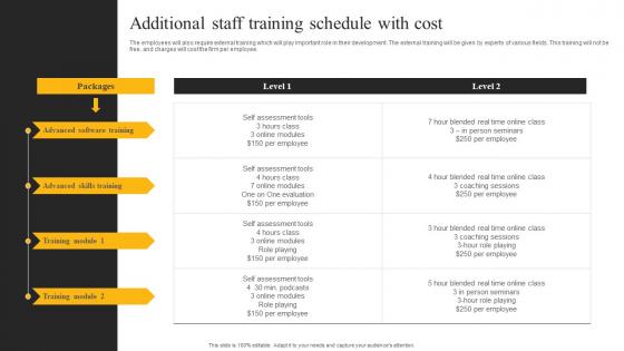 Additional Staff Training Schedule With Cost E Sales Generation Checklist Diagrams PDF