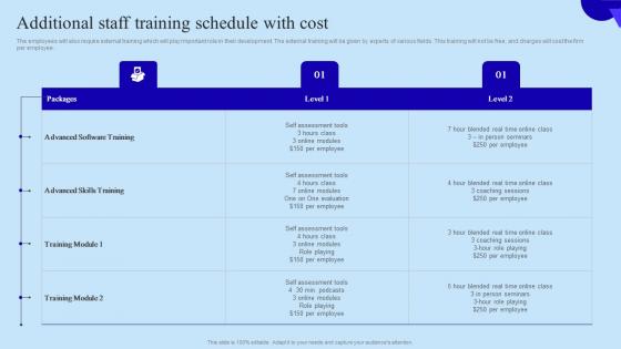 Additional Staff Training Schedule With Cost Organisational Digital Innovation Structure PDF