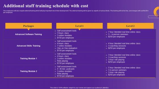 Additional Staff Training Strategic Framework To Improve Digital Transformation Themes Pdf Additional Staff Training Strategic Framework To Improve Digital Transformation Themes Pdf